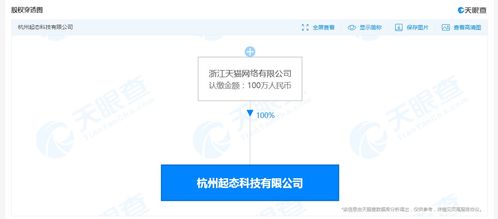 天貓成立新科技公司，拓展藥品互聯網信息服務版圖
