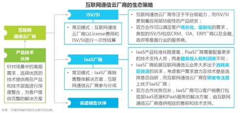 融云構建完整產業生態，輸出通信云全能力賦能互聯網信息服務